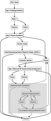 GROW-J: an empirical study of social sustainability, sense of place, and subjective well-being in Jordanian housing development